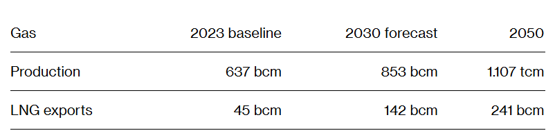 РФ хоче в 5 разів збільшити експорт скрапленого газу: нова енергостратегія